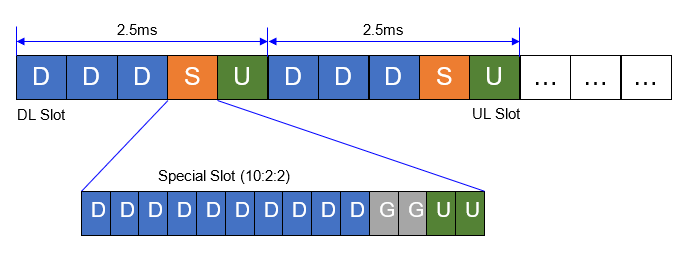 TDD Frame Structure
