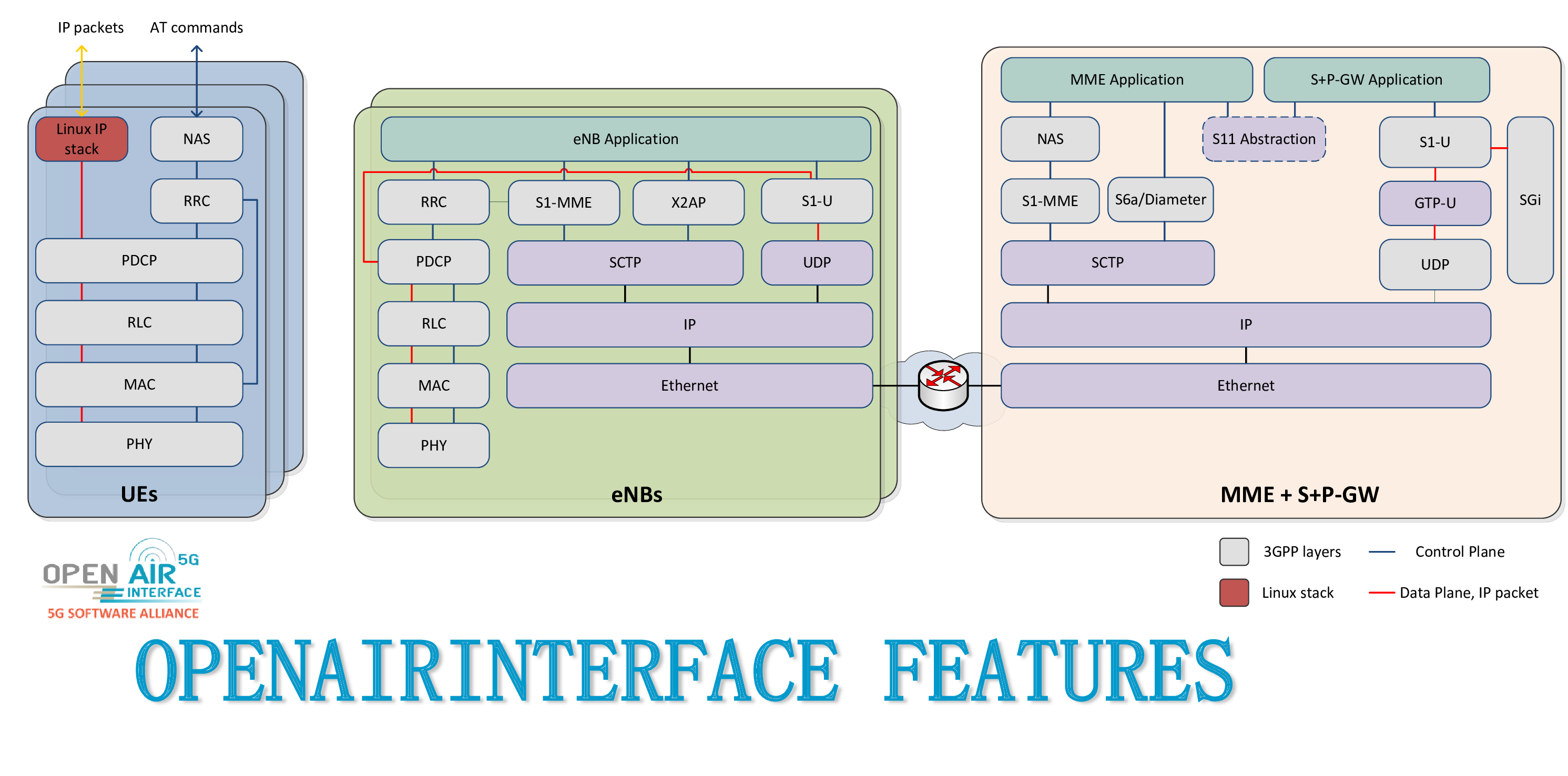 Block Diagram